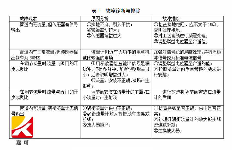 渦街故障表1.png