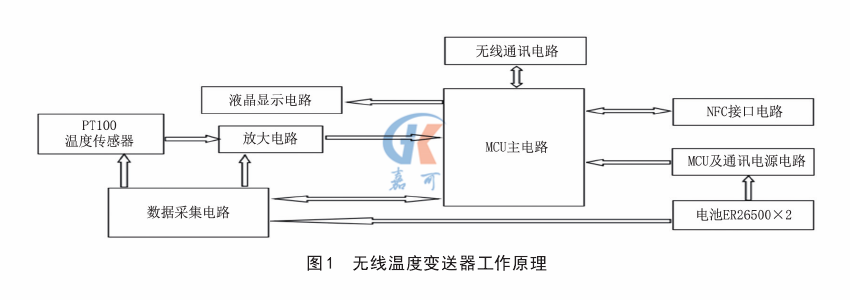 無(wú)線溫度圖1.png