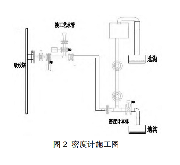 密度計圖2.png